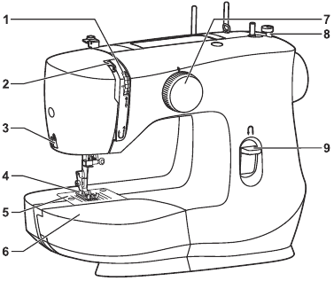 Singer - MX60 - Descripción general de las partes principales de la máquina - Parte 1 Descripción general de las partes principales de la máquina - Parte 1