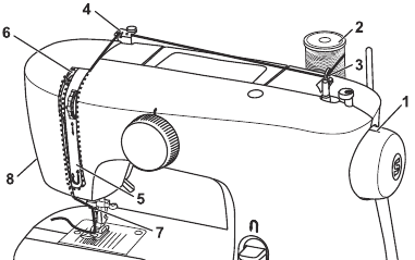 Singer - MX60 - Enhebrado del hilo superior Enhebrado del hilo superior