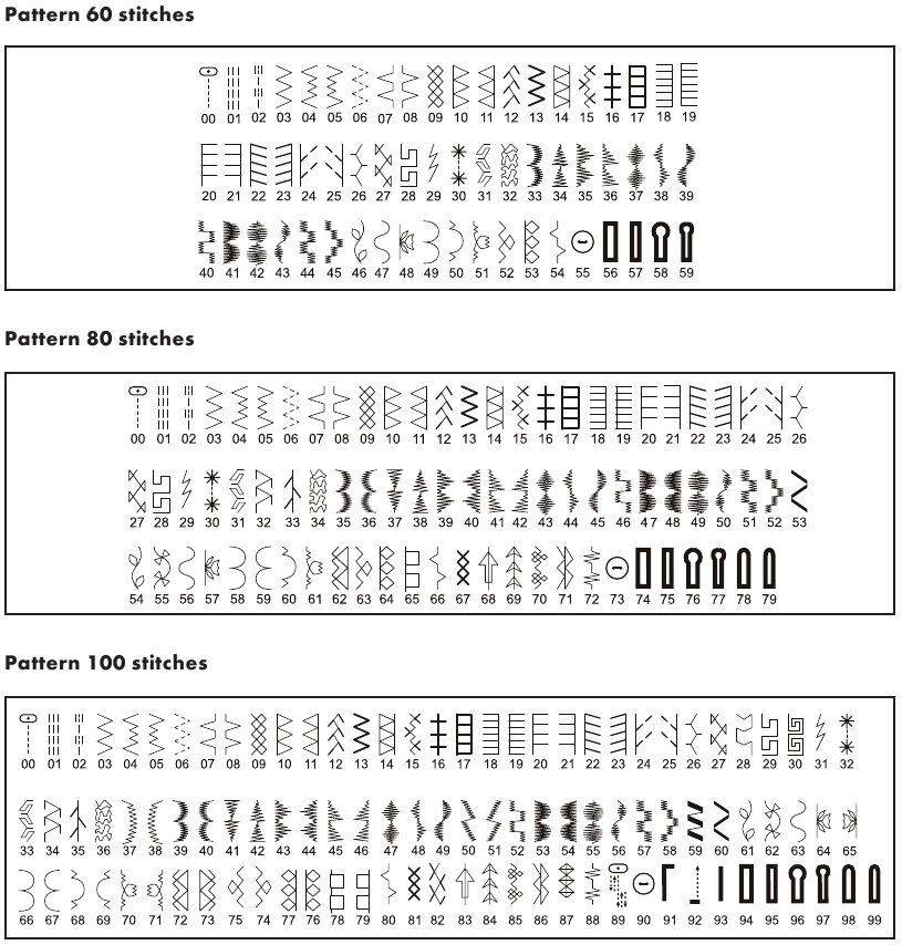 Singer - Brilliance - Descripción general de los números de patrones de puntada Descripción general de los números de patrones de puntada