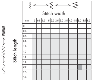 Singer - Brilliance - Setting the stitch width and length Ajuste del ancho y la longitud de la puntada