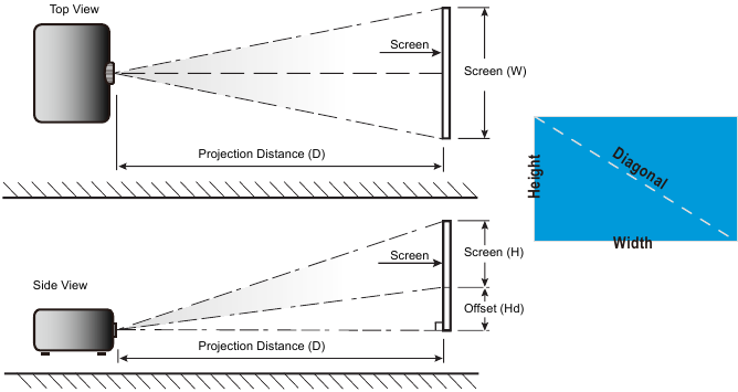 Optoma - UHD35 - Tamaño de la imagen y distancia de proyección Tamaño de la imagen y distancia de proyección