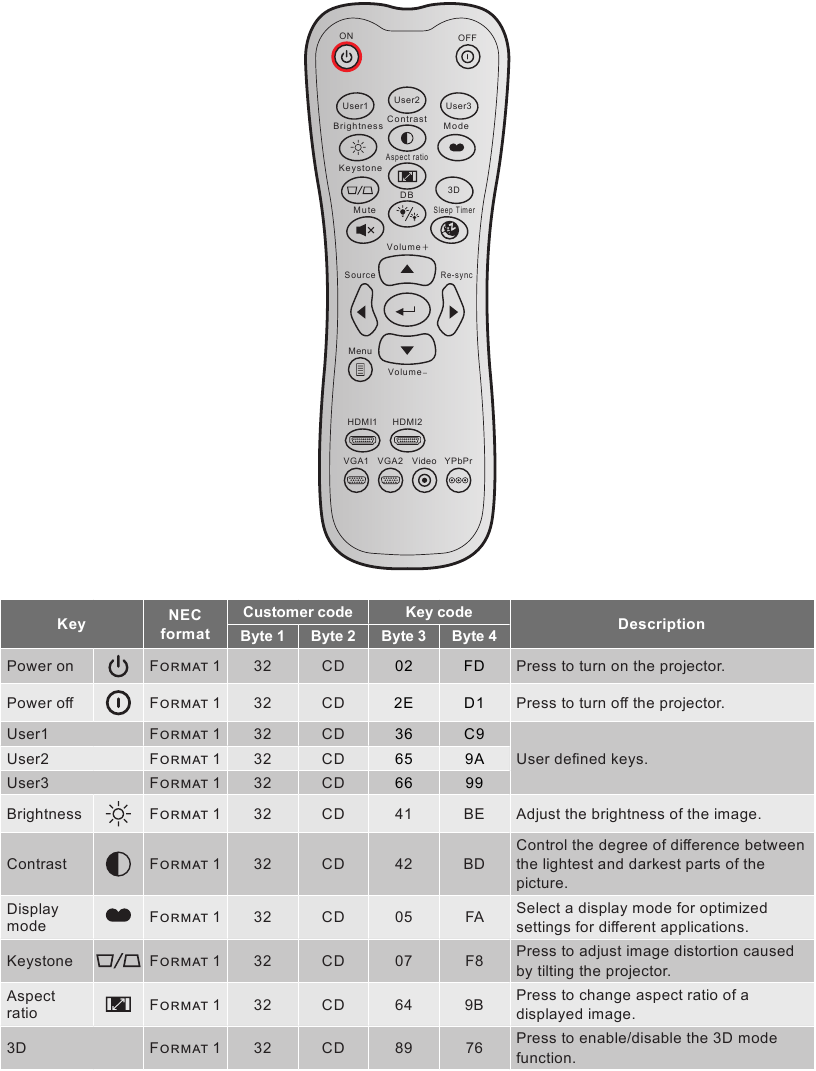 Optoma - UHD35 - Códigos de control remoto IR - Parte 1 Códigos de control remoto IR - Parte 1
