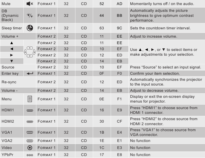 Optoma - UHD35 - Códigos de control remoto IR - Parte 2 Códigos de control remoto IR - Parte 2