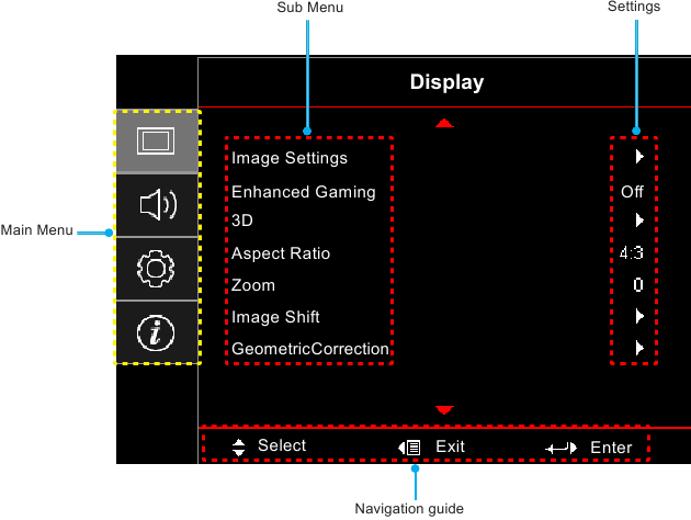 Optoma - UHD35 - USO DEL PRODUCTO - Navegación por el menú y funciones USO DEL PRODUCTO - Navegación por el menú y funciones