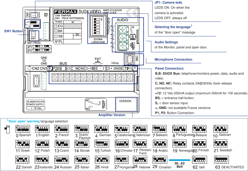 Fermax - DUOX - AJUSTES - AJUSTES DEL PANEL AJUSTES - AJUSTES DEL PANEL