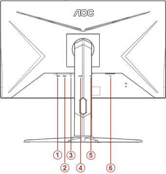 AOC - 24G2S - Setup - Connecting the Monitor Setup - Connecting the Monitor