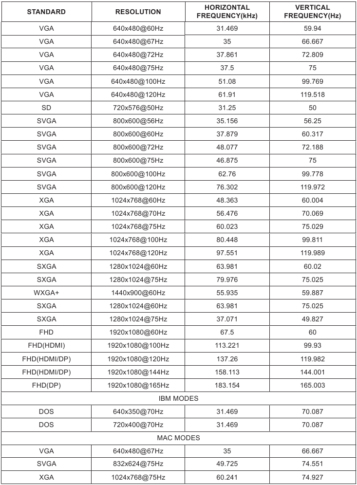 AOC - 24G2S - Especificación - Modos de visualización preestablecidos Especificación - Modos de visualización preestablecidos