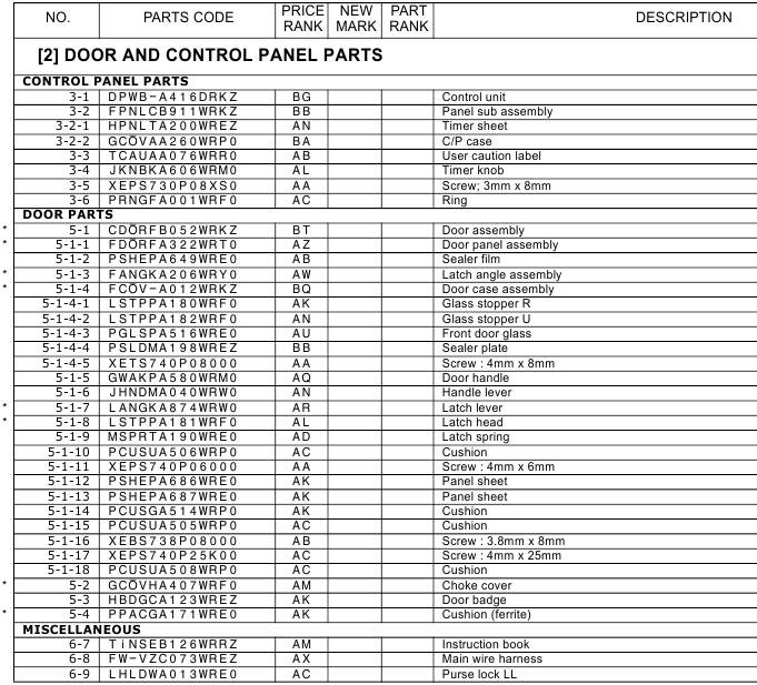 Sharp - R-21LCF - PIEZAS DE LA PUERTA Y DEL PANEL DE CONTROL - Parte 2 PIEZAS DE LA PUERTA Y DEL PANEL DE CONTROL - Parte 2