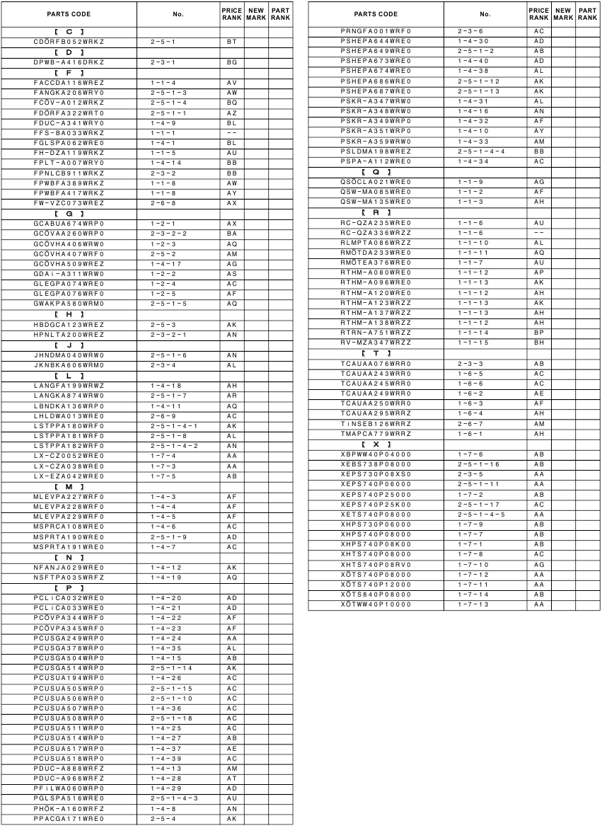 Sharp - R-21LCF - ÍNDICE ÍNDICE