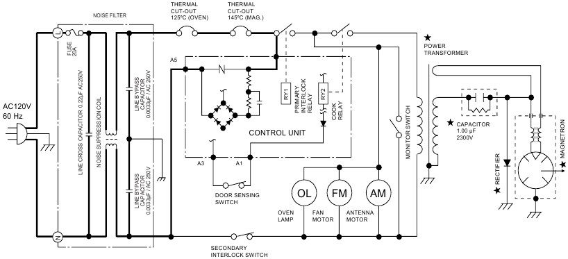 Sharp - R-21LCF - FUNCIONAMIENTO - ESQUEMA DEL HORNO - Condición de apagado FUNCIONAMIENTO - ESQUEMA DEL HORNO - Condición de apagado