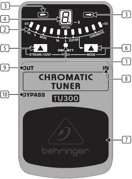 Behringer - CHROMATIC TUNER TU300 - Controles Controles