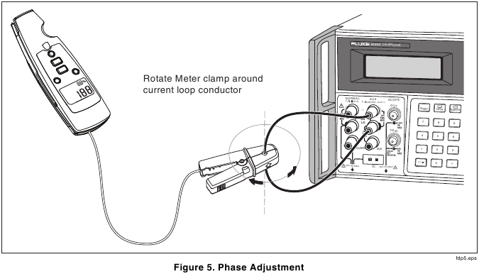 Fluke - 771 - Procedimiento de ajuste de fase Procedimiento de ajuste de fase