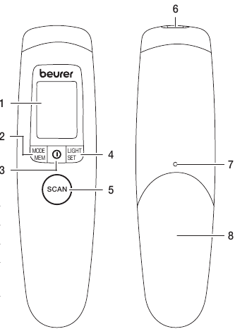 Beurer - FT 90 - Descripción de la unidad Descripción de la unidad