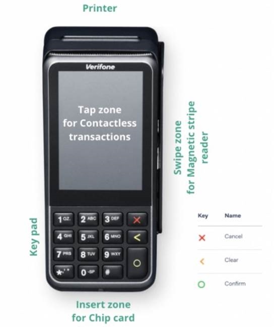 VeriFone - V400m - Key Features - Part 1 Características principales - Parte 1