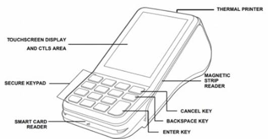 VeriFone - V400m - Key Features - Part 2 Características principales - Parte 2