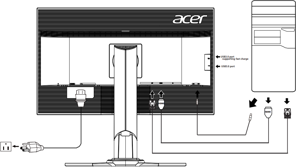 Acer - Predator XB271HU - Conexión del monitor a un ordenador Conexión del monitor a un ordenador