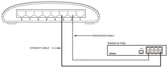 D-Link - DGS-1008D - Switch a hub o switch Switch a hub o switch