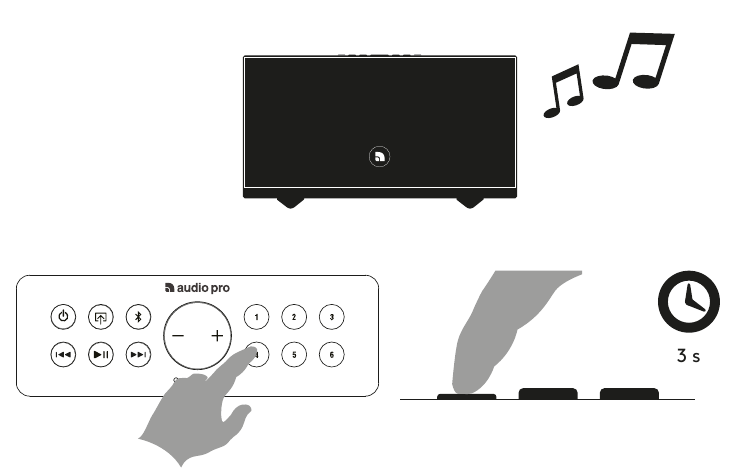 Audio Pro - C10 MkII - CREACIÓN DE UN AJUSTE PREESTABLECIDO CREACIÓN DE UN AJUSTE PREESTABLECIDO