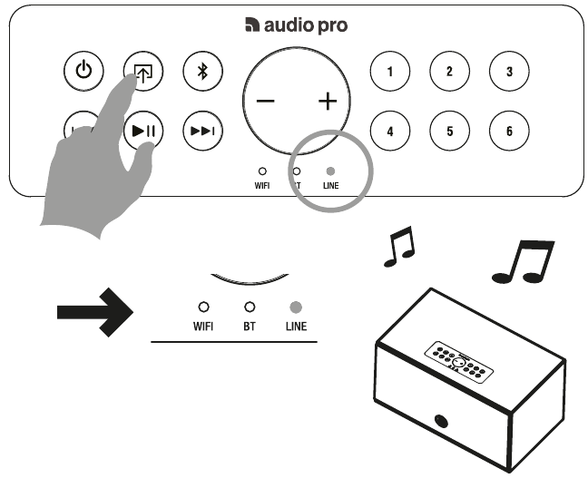 Audio Pro - C10 MkII - REPRODUCCIÓN DESDE DISPOSITIVOS CONECTADOS - PASO 2 REPRODUCCIÓN DESDE DISPOSITIVOS CONECTADOS - PASO 2