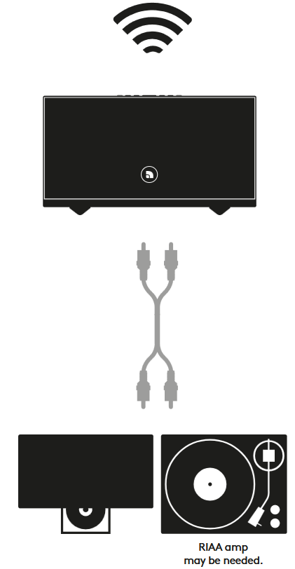 Audio Pro - C10 MkII - RETRANSMISIÓN RETRANSMISIÓN