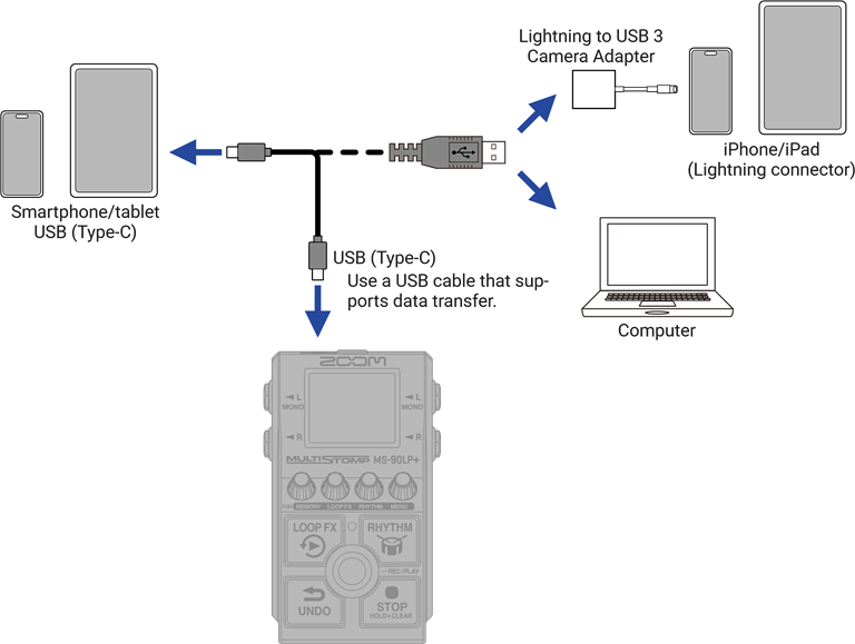 ZOOM - MS-90LP+ - Transferencia de archivos desde y hacia un ordenador Transferencia de archivos desde y hacia un ordenador