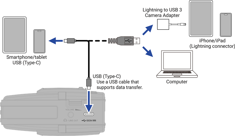 ZOOM - H2essential - Funciones USB - Transferencia de archivos Funciones USB - Transferencia de archivos