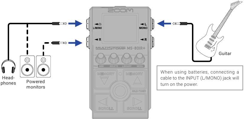 ZOOM - MS-80IR+ - Conexión del equipo y encendido Conexión del equipo y encendido
