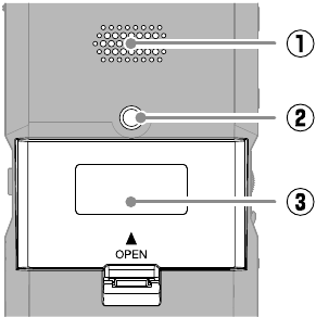 ZOOM - H4essential - Funciones de las piezas - Vista inferior Funciones de las piezas - Vista inferior