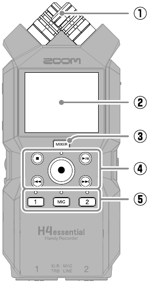 ZOOM - H4essential - Funciones de las piezas - Vista superior Funciones de las piezas - Vista superior