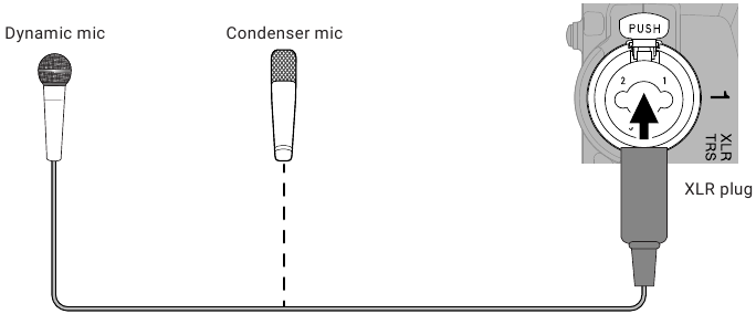 ZOOM - H6essential - Entradas 1–4 - Conexión de micrófonos dinámicos/de condensador - Paso 1 Entradas 1–4 - Conexión de micrófonos dinámicos/de condensador - Paso 1
