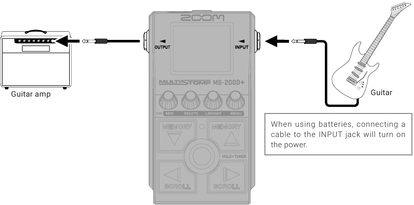 ZOOM - MS-200D+ - Conexión del equipo y encendido Conexión del equipo y encendido