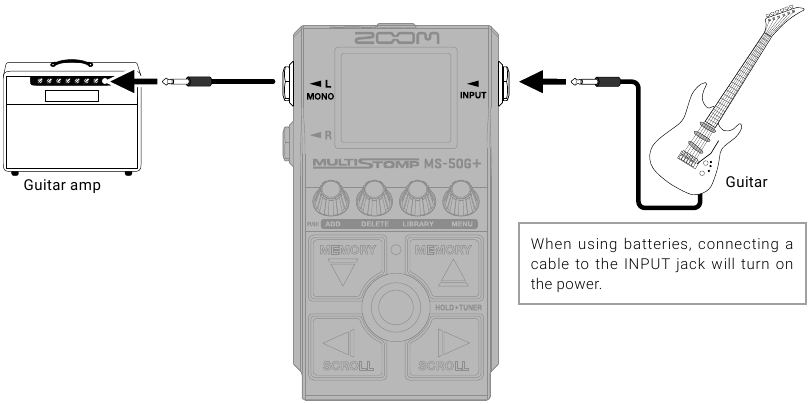 ZOOM - MS-50G+ - Conexión del equipo y encendido Conexión del equipo y encendido