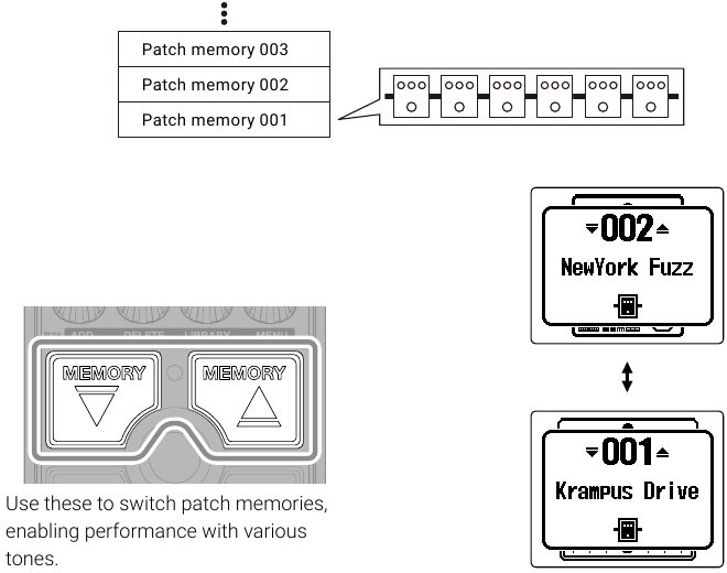 ZOOM - MS-50G+ - Conmutación de memorias de patch Conmutación de memorias de patch