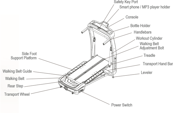 Bowflex - TreadClimber TC10 - Características Características