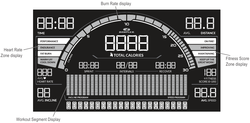 Bowflex - BXT6 - Resumen de la pantalla de la consola Resumen de la pantalla de la consola