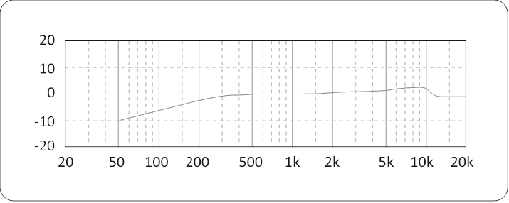 Behringer - C-2 - Respuesta de frecuencia Respuesta de frecuencia