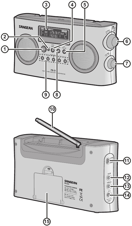 Sangean - PR-D5 - Controles Controles