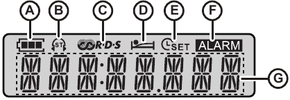 Sangean - PR-D5 - Descripción de la pantalla LCD Descripción de la pantalla LCD