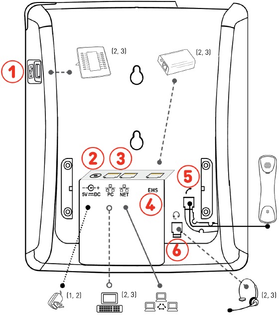 Snom - D785 - Interfaces y conexiones Interfaces y conexiones