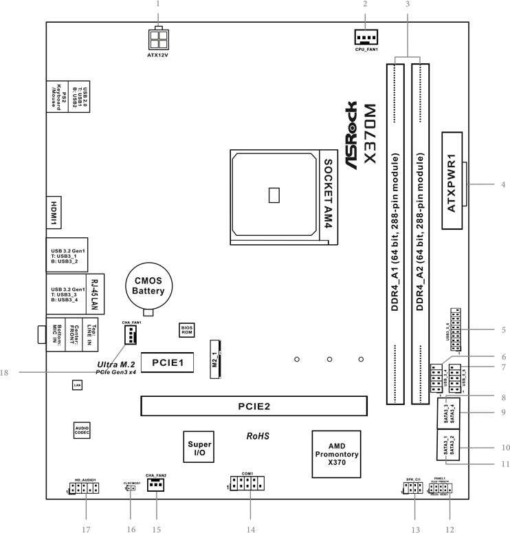 ASROCK - X370M - Distribución de la placa base Distribución de la placa base