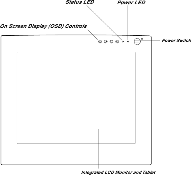 Wacom - DTU-710 - COMPONENTES DE LA PANTALLA - VISTA FRONTAL COMPONENTES DE LA PANTALLA - VISTA FRONTAL