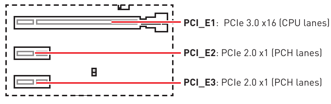MSI - H310M GAMING PLUS - PCI_E1~3: Ranuras de expansión PCIe PCI_E1~3: Ranuras de expansión PCIe