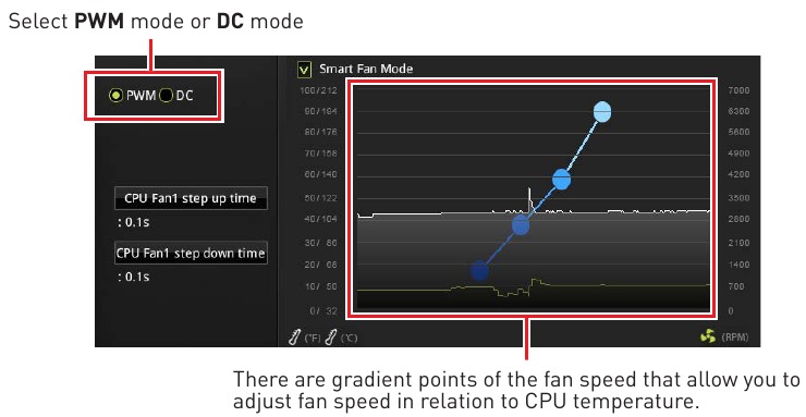 MSI - H310M GAMING PLUS - Cambiar el modo del ventilador y ajustar la velocidad del ventilador Cambiar el modo del ventilador y ajustar la velocidad del ventilador