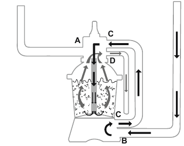 Bestway - Hmax 58515 - USAGE - CONTROL VALVE - Step 2 USO - VÁLVULA DE CONTROL - Paso 2