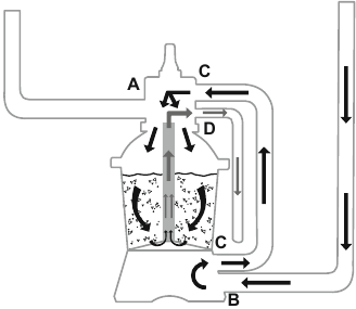 Bestway - Hmax 58515 - USAGE - CONTROL VALVE - Step 3 USO - VÁLVULA DE CONTROL - Paso 3