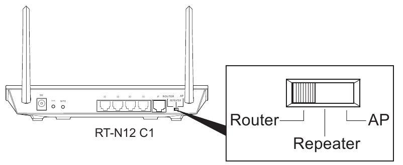 Asus - RT-N12 C1 - Configuración del modo Router - Paso 1 Configuración del modo Router - Paso 1