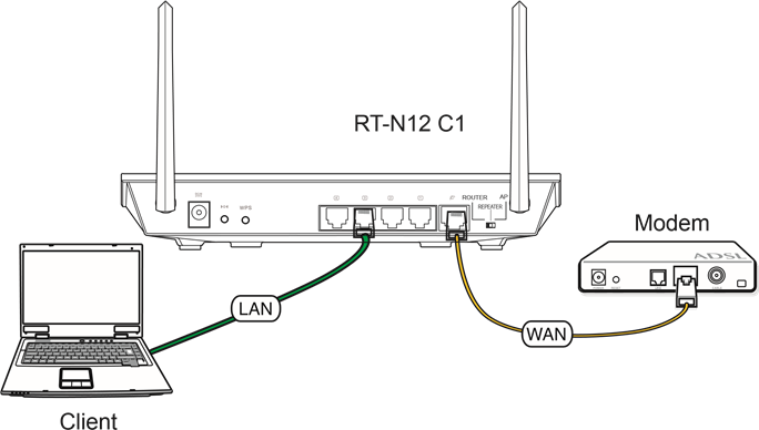 Asus - RT-N12 C1 - Configuración del modo Router - Paso 2 Configuración del modo Router - Paso 2