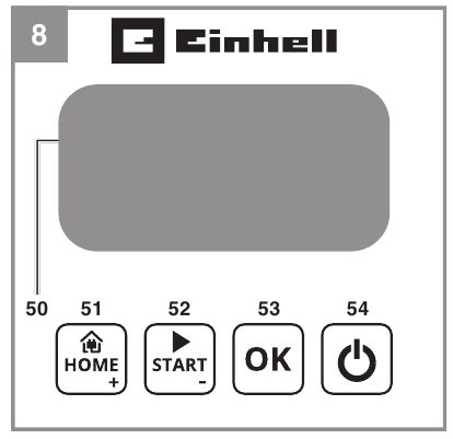 EINHELL - FREELEXO - Explicación del panel de control con LED Explicación del panel de control con LED
