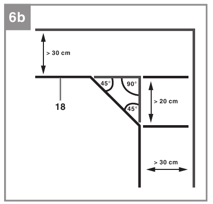 EINHELL - FREELEXO - Colocación del cable en las esquinas Colocación del cable en las esquinas