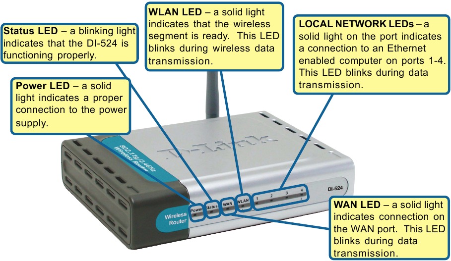 D-Link - DI-524 - Configuración - Paso 2 Configuración - Paso 2